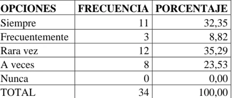 TABLA 8  PREGUNTA # 3 ESTUDIANTES