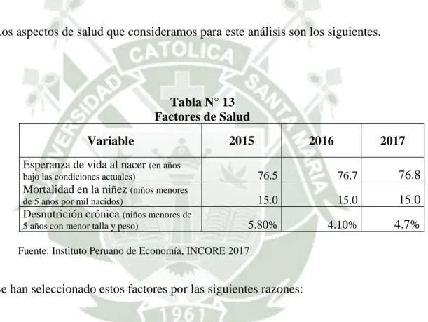 Tabla N° 13  Factores de Salud 