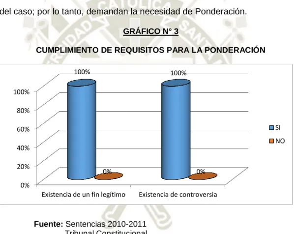 GRÁFICO N° 3 