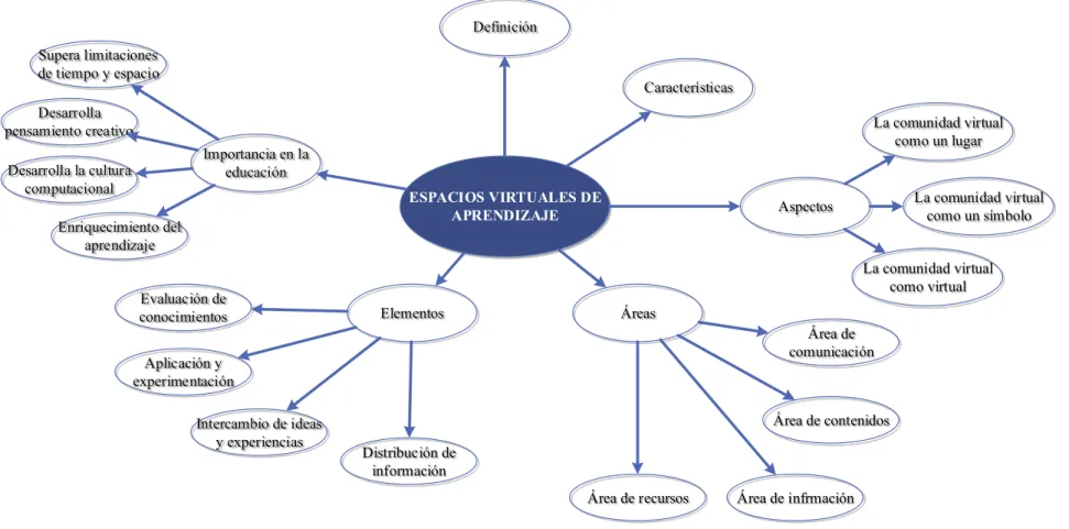 Gráfico Nº 3: Constelación de Ideas: Variable Independiente 