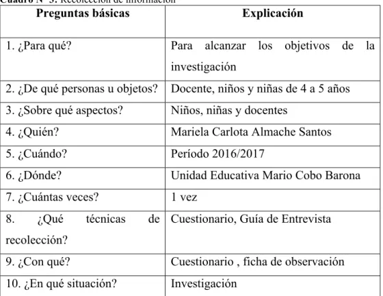 Cuadro Nº 3: Recolección de información 