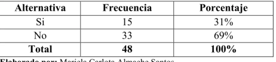 Tabla Nº 2: Nuevos conocimientos  