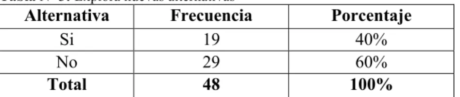 Tabla Nº 3: Explora nuevas alternativas  