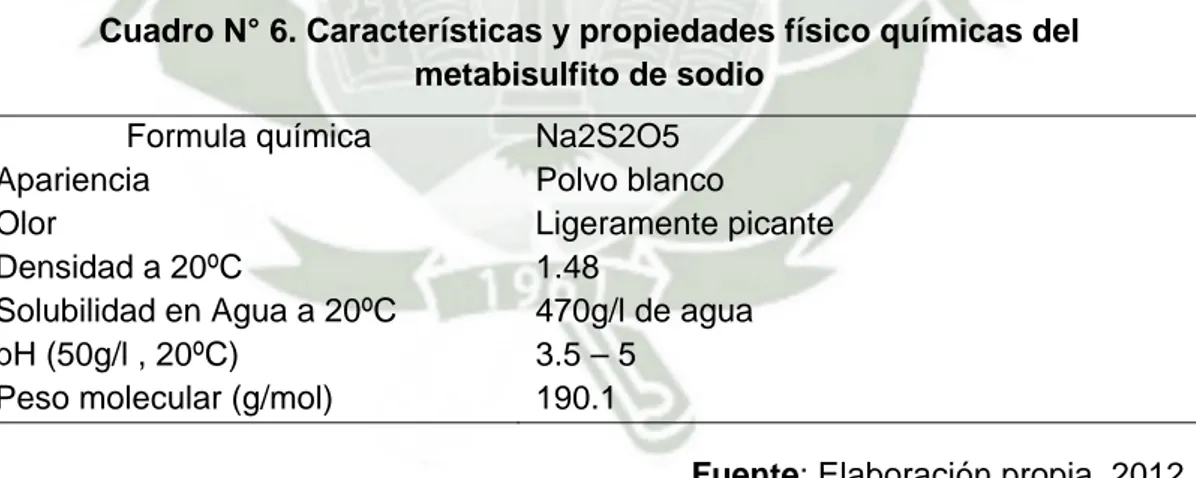 Cuadro N° 6. Características y propiedades físico químicas del  metabisulfito de sodio 