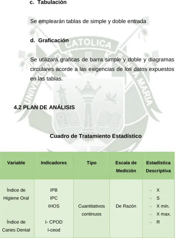 Cuadro de Tratamiento Estadístico 