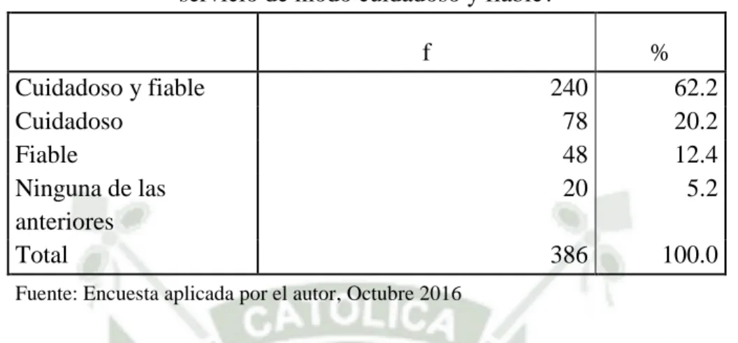 Gráfico N° 11  62,2%  20,2%  12,4%  5,2%  0% 10% 20% 30% 40% 50% 60% 70% 