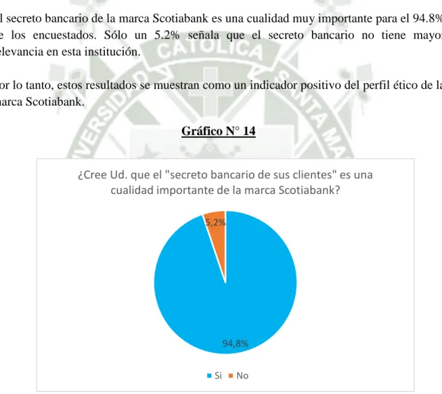 Gráfico N° 14 