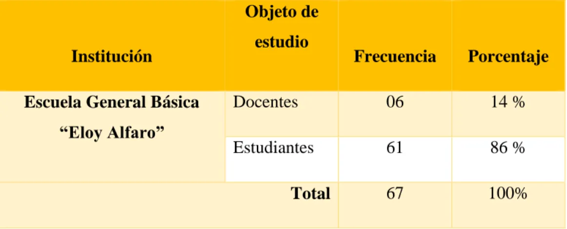 Tabla No. 1. Población 