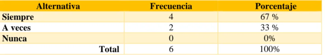 Tabla N.- 2:Actitudes Positivas 