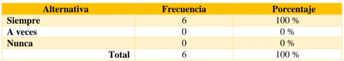 Tabla N.-3: Actitud Integradora 
