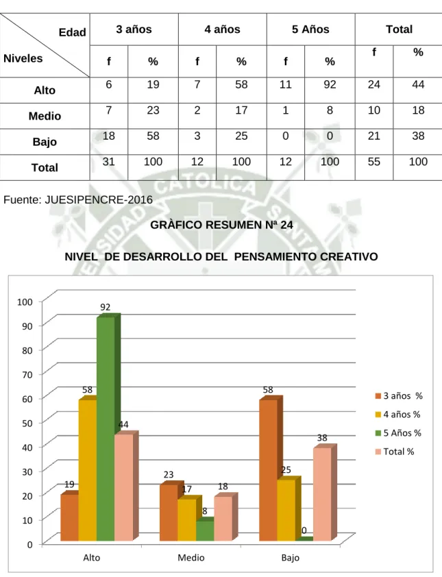 CUADRO RESUMEN N° 26 