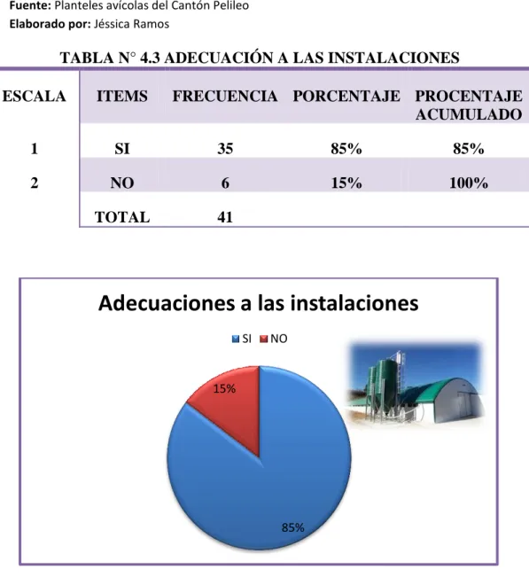TABLA N° 4.3 ADECUACIÓN A LAS INSTALACIONES 