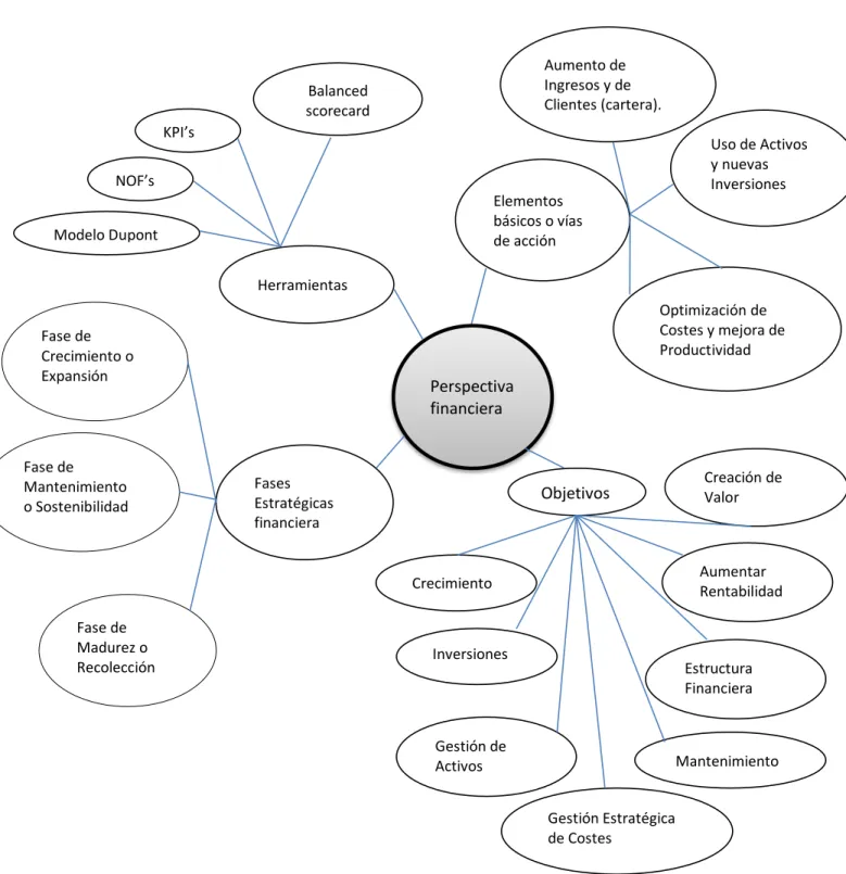 Gráfico 5: Constelación de ideas variable dependiente  Elaborado por: Belén Zaldumbide, (2017) 