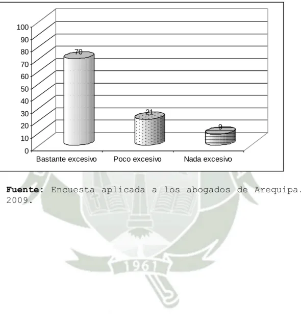 GRÁFICO Nº 1 