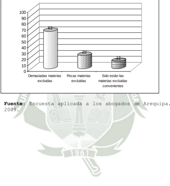 GRÁFICO Nº 2 