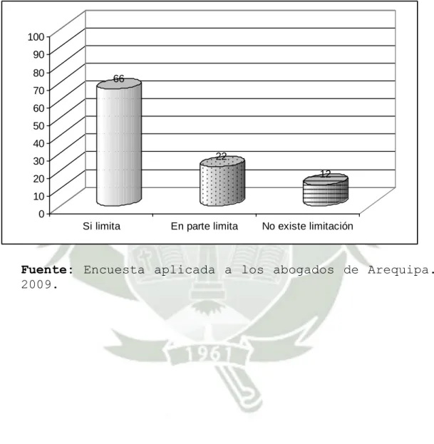 GRÁFICO Nº 3 