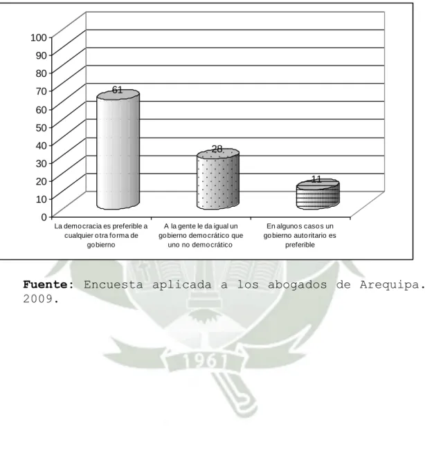 GRÁFICO Nº 5 