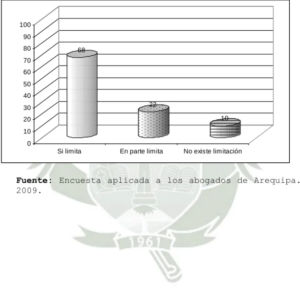 GRÁFICO Nº 9 