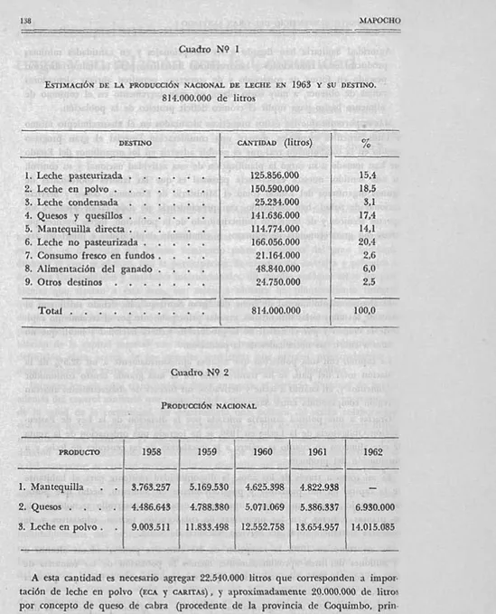 Cuadro  N'?  1  -.  PRODUCT0  1.  Mantequilla  .  .  2.  Quesos  .  .  .  .  3.  Leche en polvo  