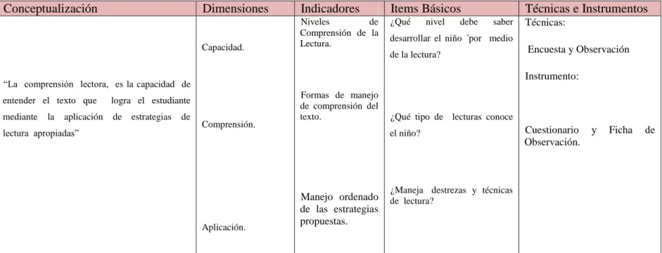 Cuadro Nº  4 Comprensión Lectora  