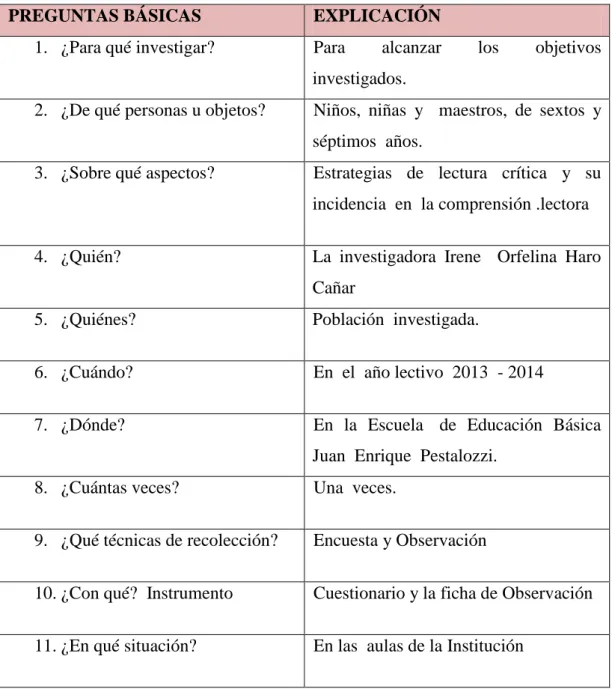 Cuadro Nº  5 Plan de recolección de Información. 