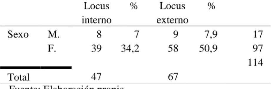 Tabla N° 7. Dependencia emocional 