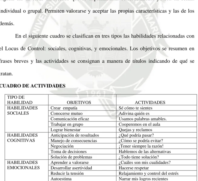 CUADRO DE ACTIVIDADES  TIPO DE 