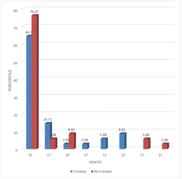 GRÁFICO Nº 1