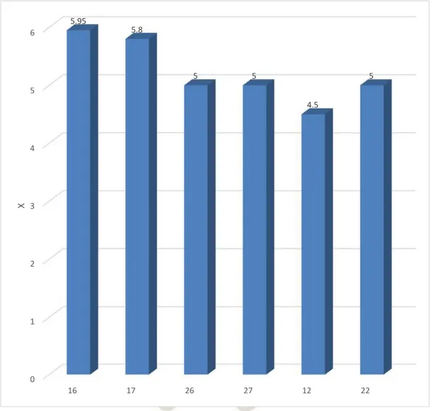 GRÁFICO Nº 8