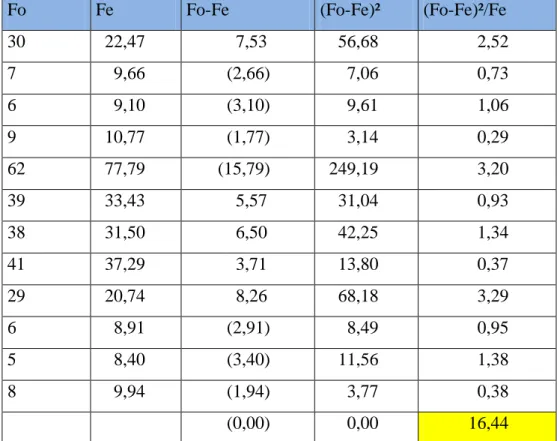 TABLA DE CONTINGENCIA 
