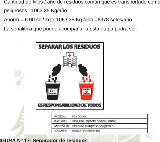FIGURA Nº 17: Separador de residuos