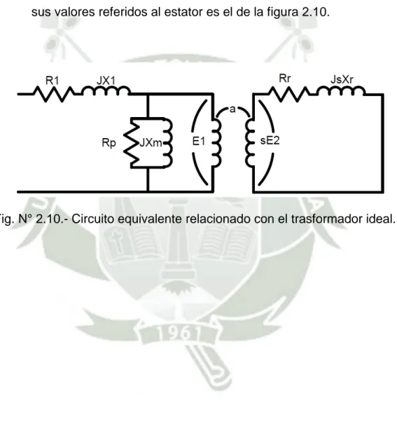 Fig. N° 2.10.- Circuito equivalente relacionado con el trasformador ideal. 