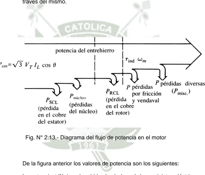 Fig. N° 2.13.- Diagrama del flujo de potencia en el motor 