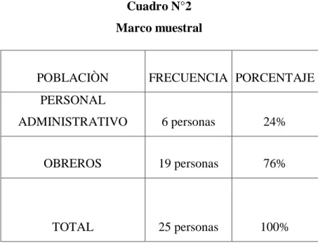 Cuadro N°2  Marco muestral 