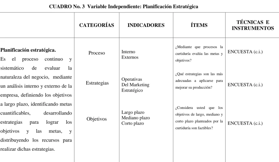 CUADRO No. 3  Variable Independiente: Planificación Estratégica                                         