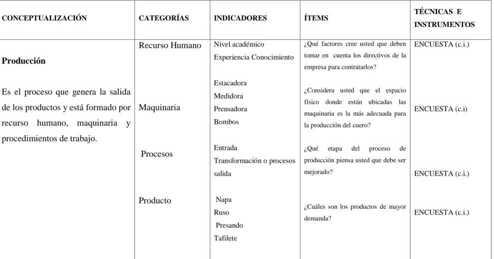 CUADRO No. 4  Variable Dependiente: Producción 