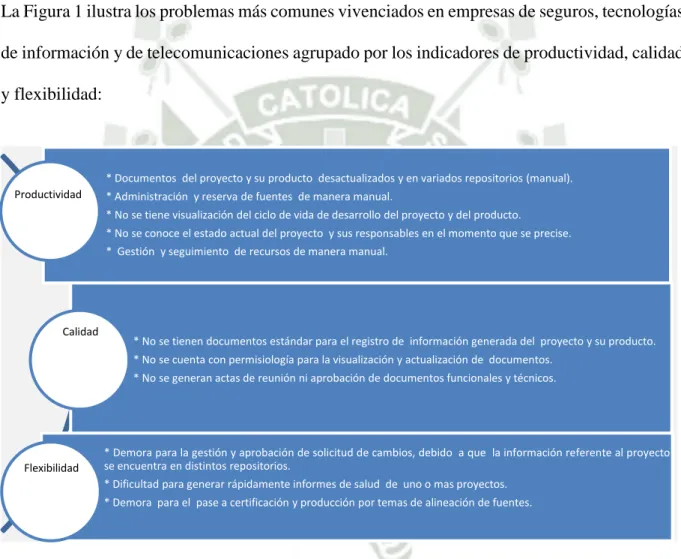 Figura 1. Descripción de problemas comunes en la gestión y desarrollo de proyectos de  software