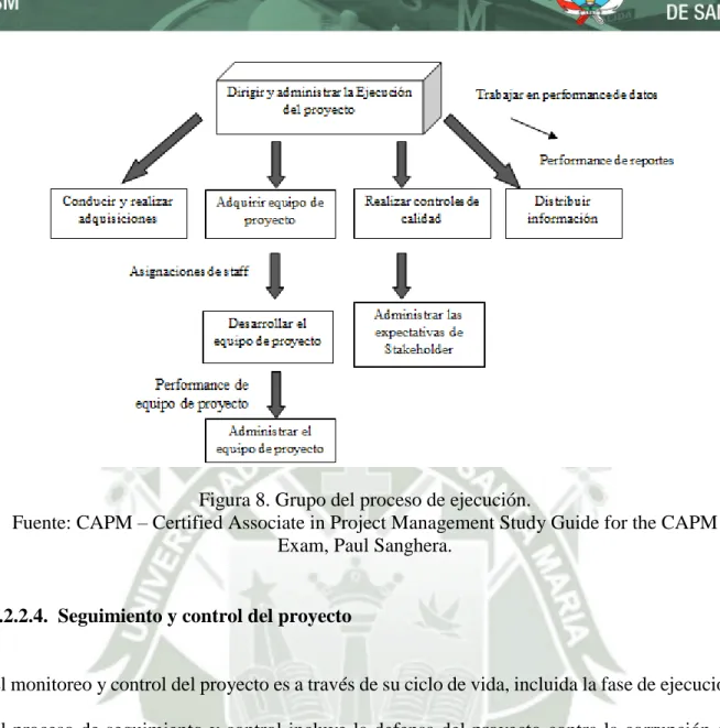 Figura 8. Grupo del proceso de ejecución.  