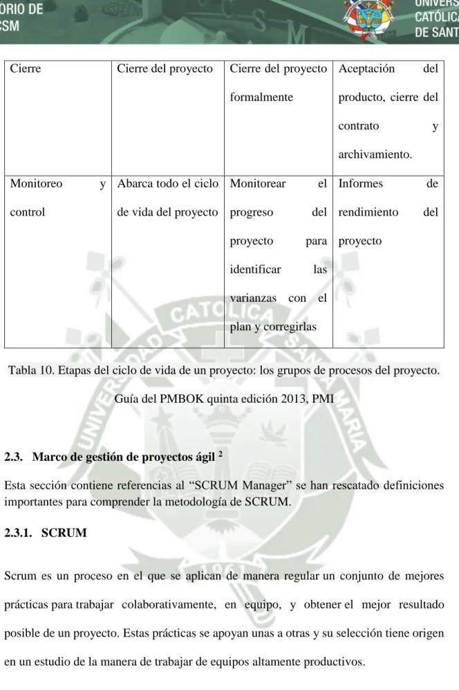 Tabla 10. Etapas del ciclo de vida de un proyecto: los grupos de procesos del proyecto
