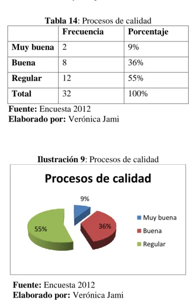 Ilustración 9: Procesos de calidad 