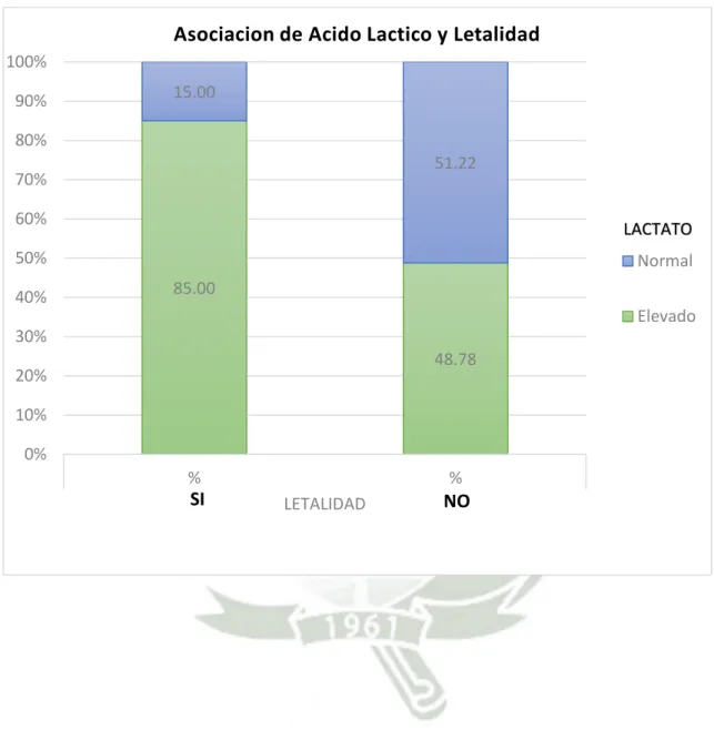 GRÁFICO 6