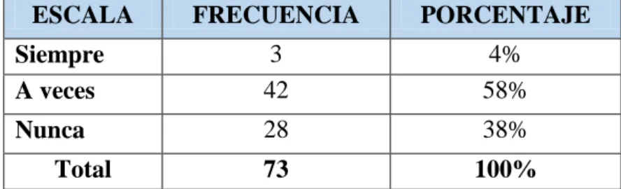 Gráfico N°6. Emocionalmente agotado 