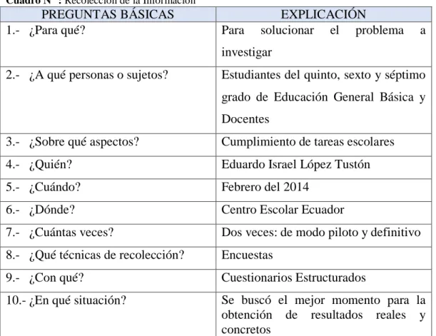 Cuadro N° : Recolección de la Información 