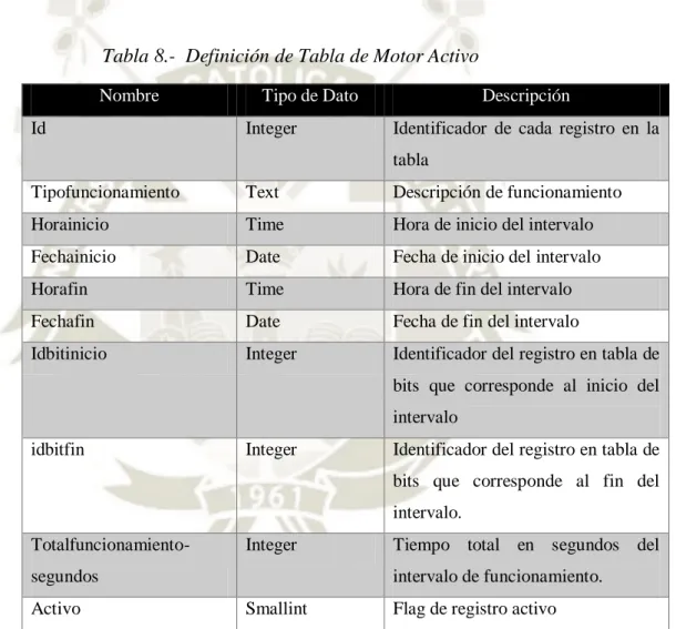 Tabla 8.-  Definición de Tabla de Motor Activo 