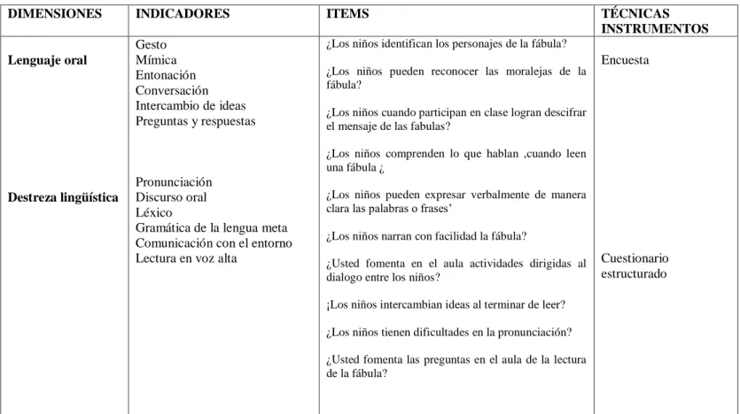 Tabla N°  3.- Variable Dependiente: Expresión oral 