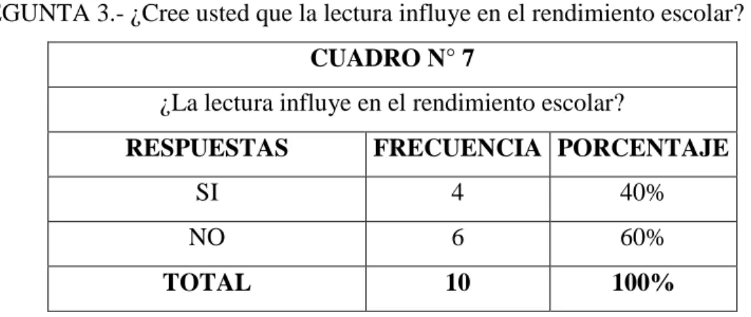 Gráfico N° 7.  
