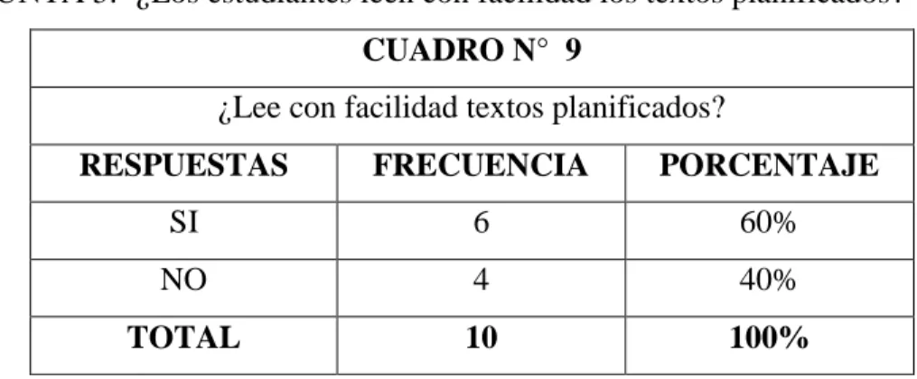 Gráfico N° 9