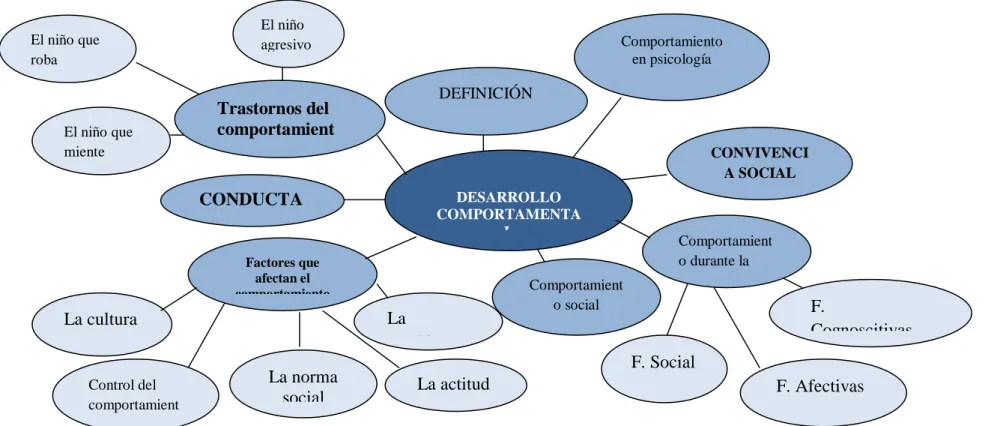 Gráfico No.4 Subordinación de la variable dependiente  ELABORADO POR: Martínez Medina Lorena  