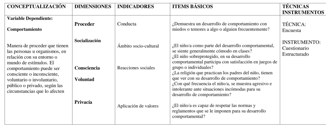 Cuadro No. 3 Operacionalización de la Variable Independiente: Desarrollo del Comportamiento 