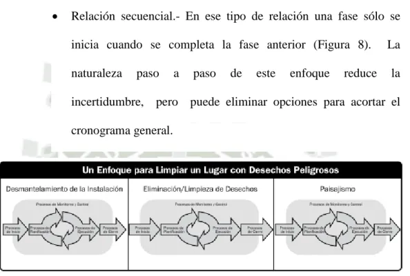 Figura 8.- Ejemplo de Proyecto de Tres Fases Estrictamente Secuenciales. 